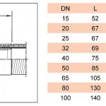 proflex_Flangiato DIN