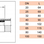 proflex_PFA_Flangiato ANSI