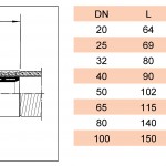 proflex_PFA_Flangiato DIN